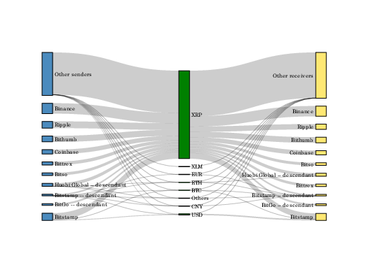 XRP valuable transactions